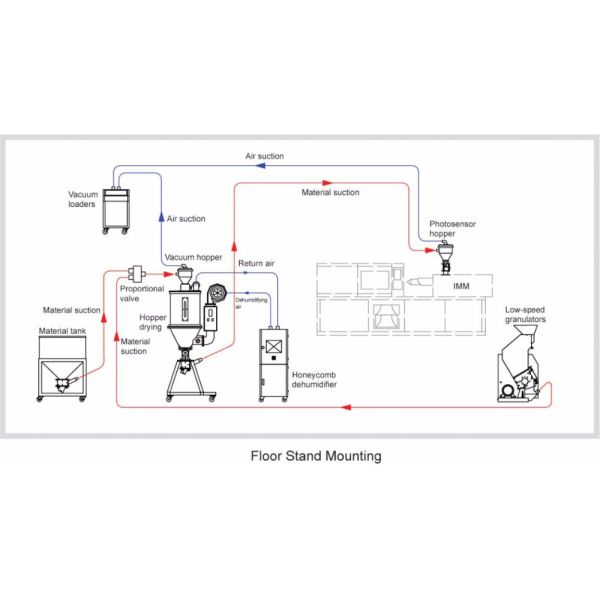 hopper dryer floor stand mounting.jpg