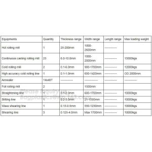 25sqft 300mm wide 8011 Manufacturer Household Aluminium Foil Rolls,Household