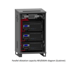 Alumium 100Ah 48V Lifepo4 Lithium Iron Phosphate Battery