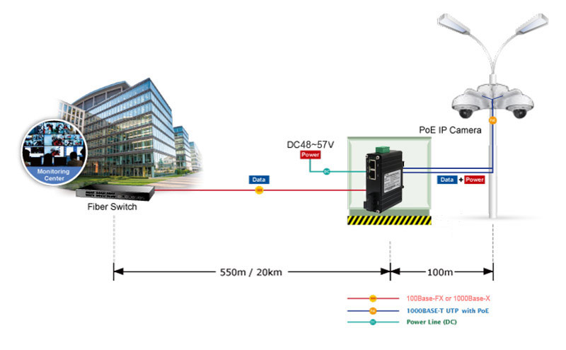Industrial 1-Port 1000Base-X to 2-Port 10/100/1000Base-T 60W PoE++ Media Converter -40~75°C