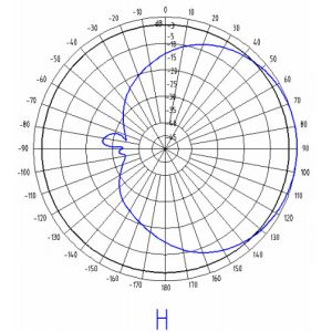 806-960MHz Directional Panel Antenna External GSM Antenna Vertically Polarized