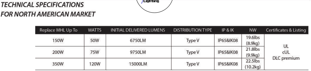 Factory price 25W 50W 75W 120W IP65 5years Warranty LED Garden Street Light With High Efficiency Driver For Garden Parki