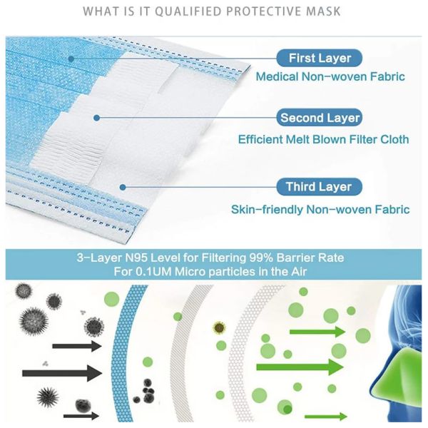 Professional Earloop Face Mask Soft And Skin Friendly For Adult Children