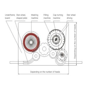 Pharmaceutical 24000 BPH ±0.5% Automatic Bottle Washing Machine