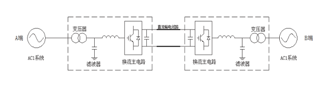 210KW 60A Flexible DC Harmonic Filter Resistor With Good Heat Dissipation