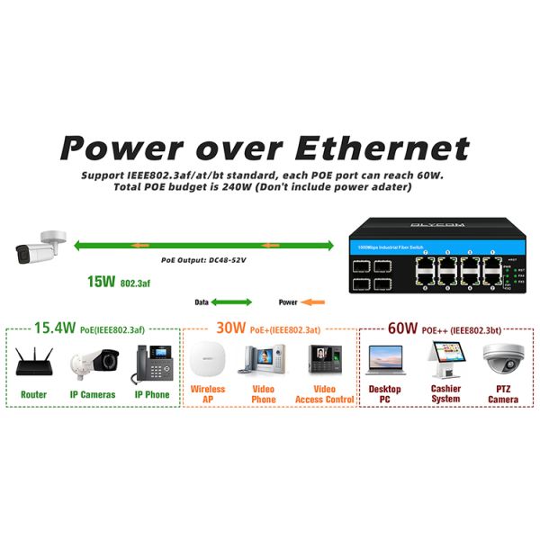 8 port gigabit poe switch industrial ethernet switch 4SFP+8RJ45 DC48V Dual power input