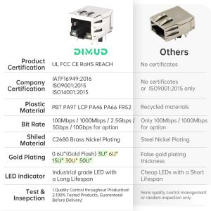 Industrial Gigabit RJ45 Connector 1 Port with LED 180° Vertical Plug