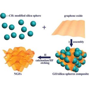 20Khz Graphene Disruption Ultrasonic Liquid Processor 3000 Watt
