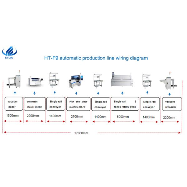 250000CPH Smt Line Equipment Fastest Pick And Place Machine With 68 Heads