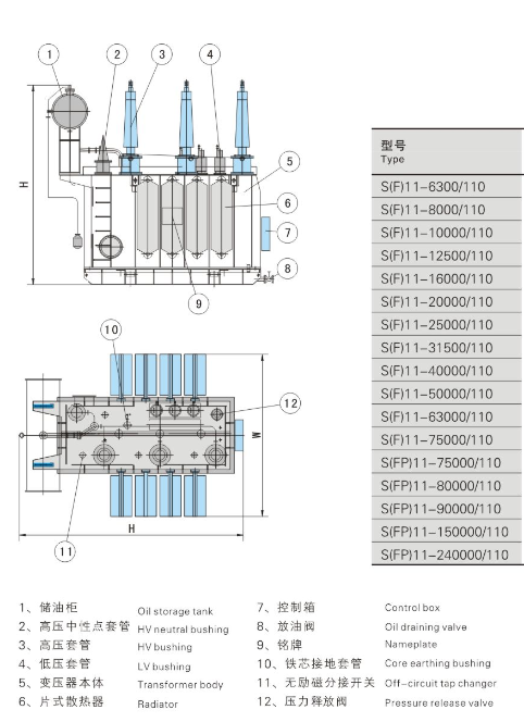 Copper Oil Type Transformer , Electrical Oil Filled Distribution Transformer