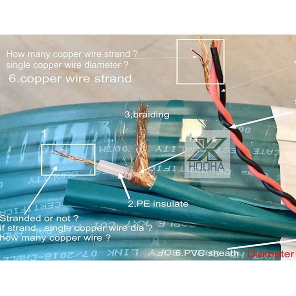 Turn Key Solution CATV Cable Making Machines With Excellent After Sale Service