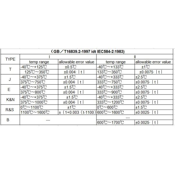 Flexible lead wire Replacement Thermocouple with thread for connecting heads
