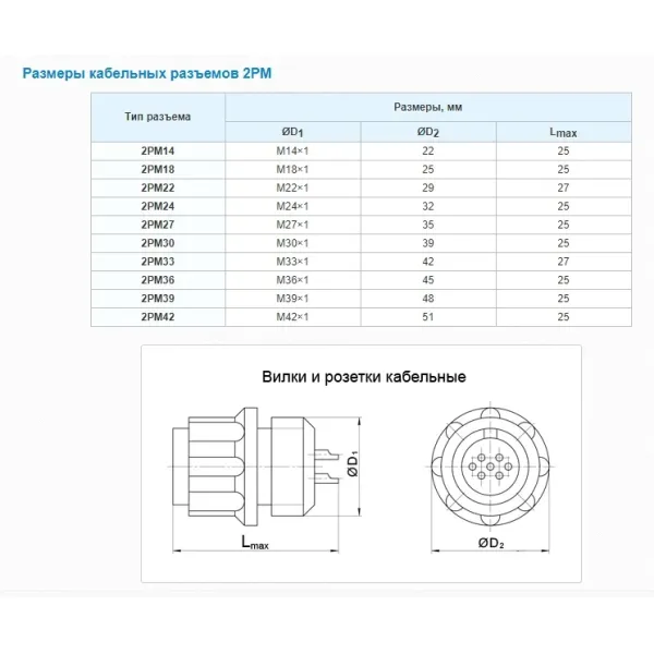 2pm 2pmt 2px -18 Series 4pin Male Straight Cable Plug Unshielded Russia Connector