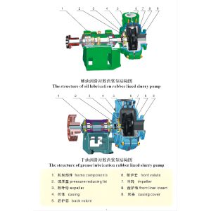 320mm High 1080m/Min Metal And Wood Bandsaw ISO9001 approved