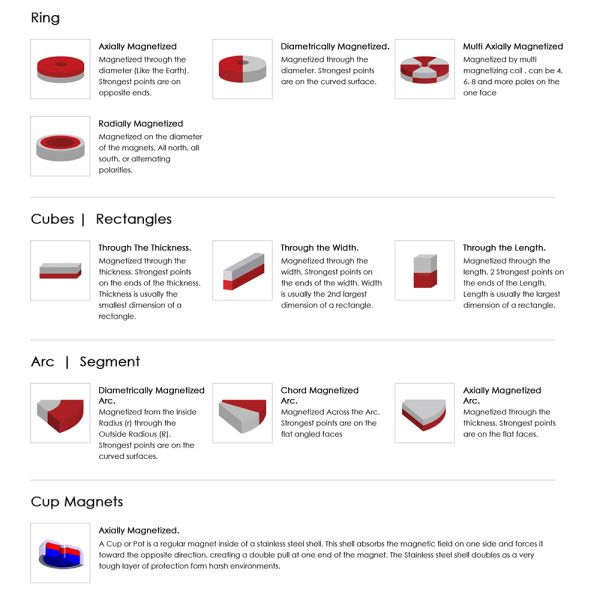 Custom Permanent Strong Magnet Grid 12000 Gauss Neodymium Bar Rod Separator Stainless Filter High Magnetic Hopper Grate Magnet for lithium battery
