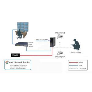 Industrial 4-Port 10/100TX 802.3at PoE + 1-Port 100BASE-FX Ethernet Switch