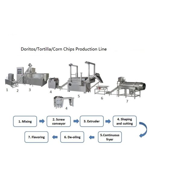 Fully Automatic Corn Tortilla Doritos Snacks Food Making Machinery