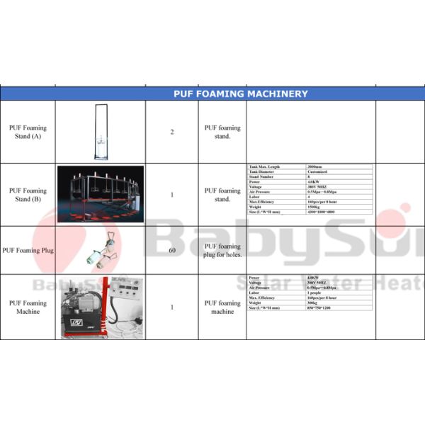Babyson PUF Foaming Solar Water Heater Machinery 160 Pcs Per 8 Hours