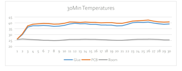 528led/m COB Led Strip Light DC12V 3000K IP20/IP65 Rated Uniform Lighting & Spotless For Liner Lighting