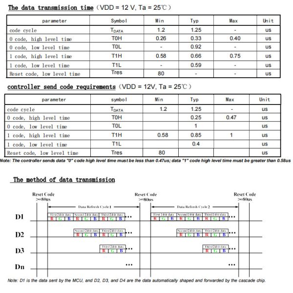 RDC12V PLCC6 5050 RGB LED IC driving Multi Color SMD LED SK6812 / WS2812B IC