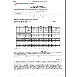 Global Success Circuits Co.,Ltd Certifications