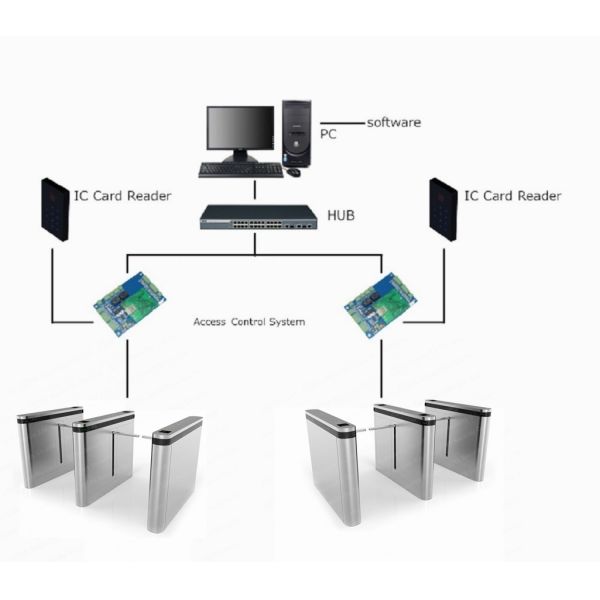 RFID Card Reader Security Turnstile Gate Anti Pinch Drop Arm Gate
