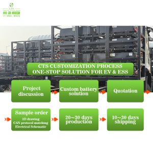 CTS Off-highway Equipment Electric Loader Agricultural Machinery 614.4V 282KWh