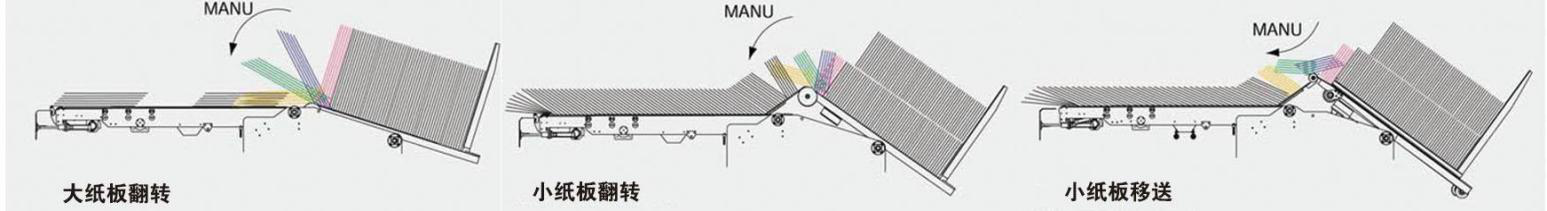 3p 1200x2400mm 300pcs Corrugated Box Printing Machine