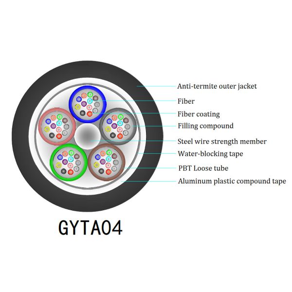 Buy GYTA04 12C Anti Rodent Fiber Optic Cable Metallic Strength Member at wholesale prices