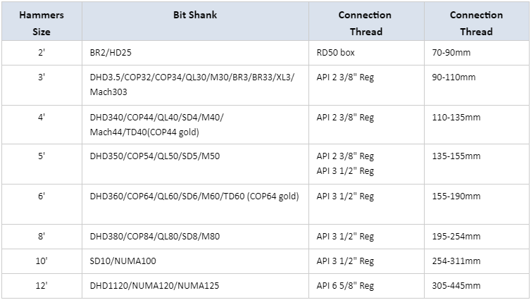 Well Drilling Rock Drilling Tool Dth Drilling Hammer 3" 4" 5" 6" 8"