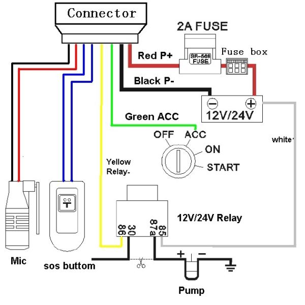 Smart GSM / GPRS Motorcycle GPS Tracker , Waterproof GPS Locator