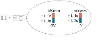 Industry Static Controll Static Removal Air Blow Gun Nozzle For Electronic Euipment