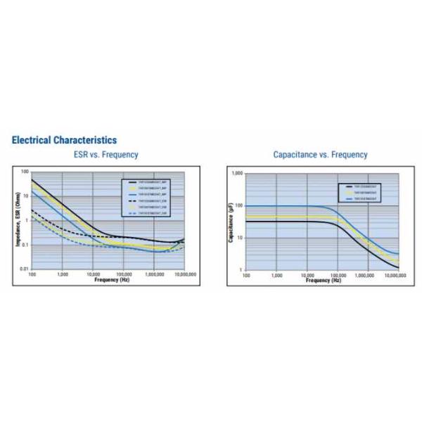 220uF 4V Tantalum Electrolytic Capacitor T491V227K004AT