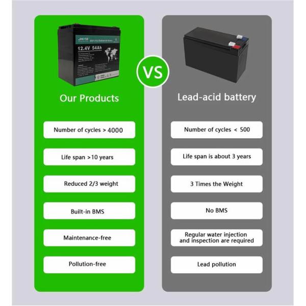 Cylindrical Cell Sodium Ion Battery Pack 12.4V 54Ah Lead Acid Replacement