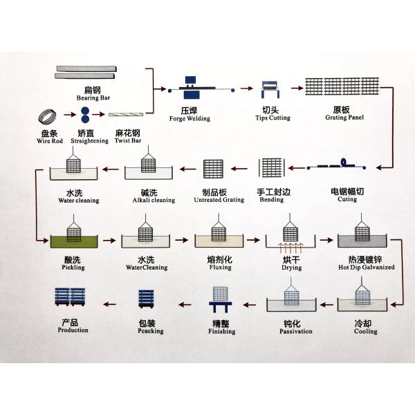 Heavy Duty Steel Bar Grating Q355 Hot Dip Galvanized Welding 5mm Flat Bar thickness