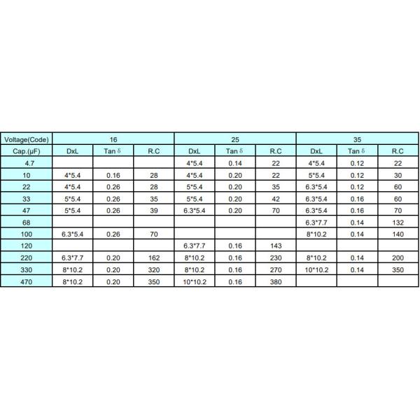 Full VG Electronic Capacitors 47uF 25V Electrolytic Capacitor Ral Aluminum