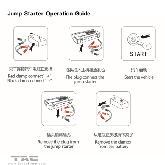 14000mAh car jump starter power bank 12V / Peak 400 amp jump starter