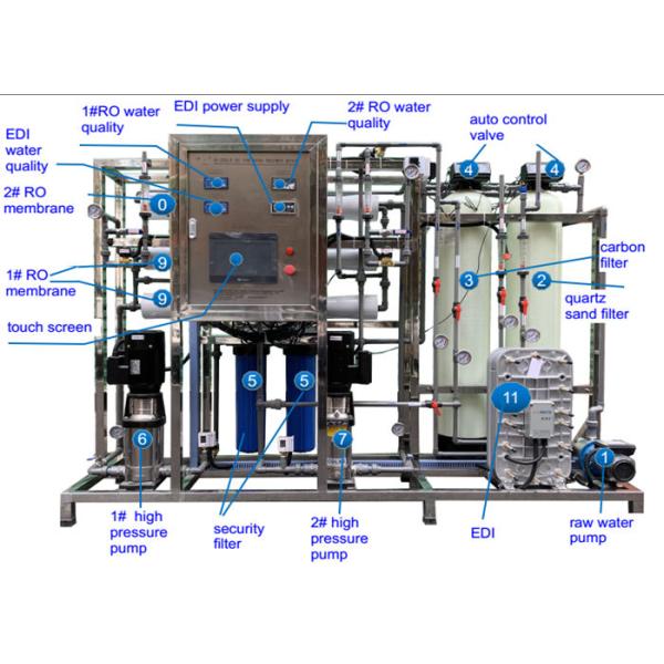 RO + EDI System Water Treatment Purification System / Water Treatment Equipment