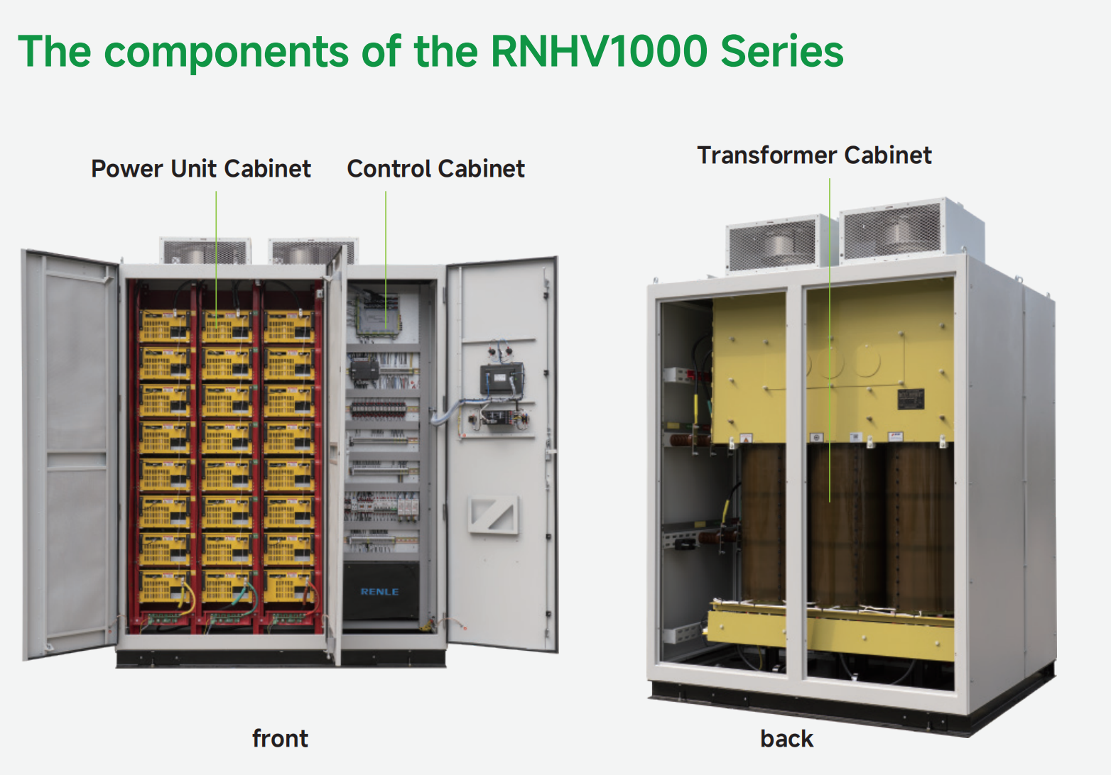 RNHV series medium-voltage VFD internal components and structure