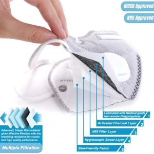 Reusable Washable Face Mask With Breathe Valve Support Replaceable