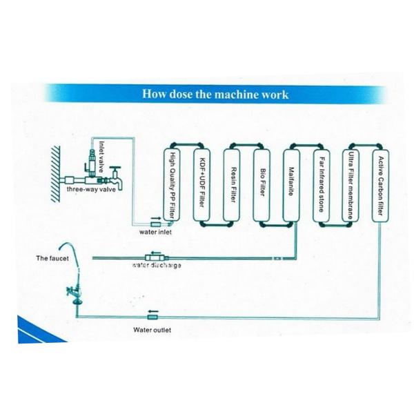 9 Stage Antioxidant Alkaline Water Filter System For Household