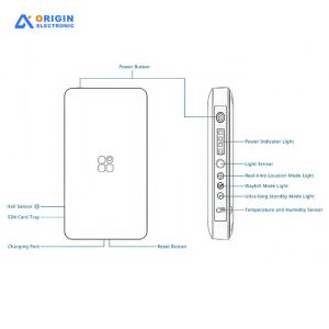 4G GPS Asset Tracker with Multi-Sensor Technology for Vehicles
