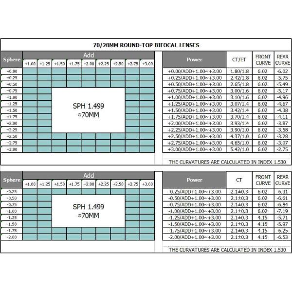 PPG Material Clear Vision 1.499 Sv Cr 39 Lenses , Bifocal Reading Glasses Lenses
