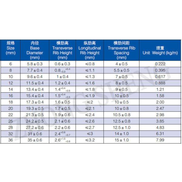 Customized Black Ribbed Steel Rebar Bar for Construction Building and Iron Rod Deformed Rebars at Affordable