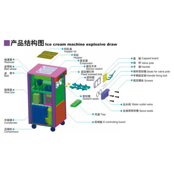 Buy 22L / H  Ice Cream Making Machines at wholesale prices