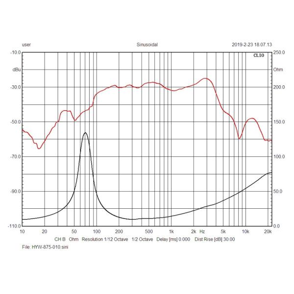 3'' Voice coil 400W RMS 8ohm Neodymium Magnet Speaker