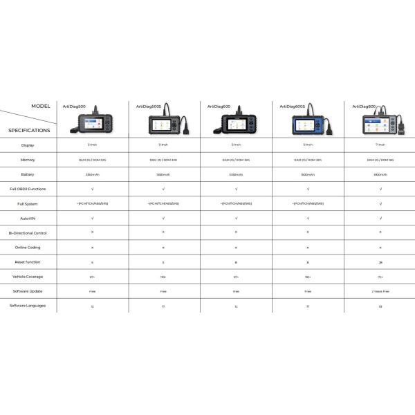 TOPDON Artidiag 500 vs Artidiag 500s vs Artidiag 600 vs Artidiag 600s vs Artidiag 800