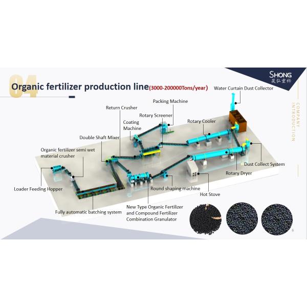 45 Matching Power Organic Fertilizer Production Line With Wet Granulation Method