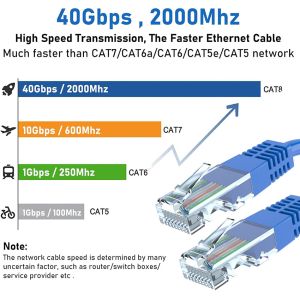 Cat5e Ethernet Cable 10ft 24AWG UTP STP 350MHz 1Gbps