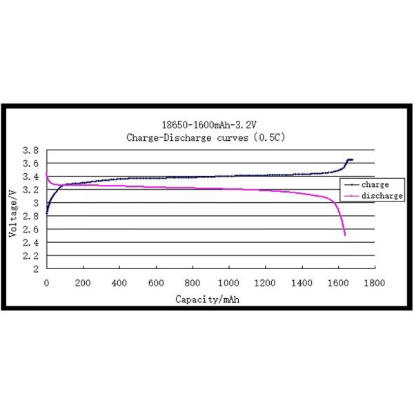18650 Cylindrical Rechargeable Battery Cells For Power Bank Flashlight